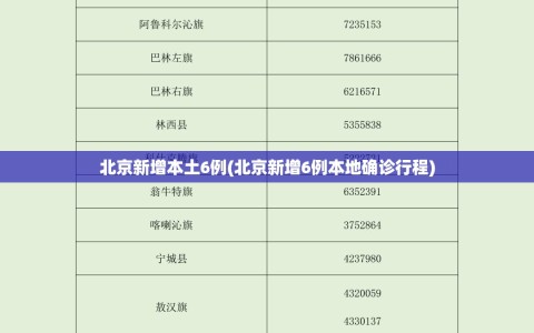 北京新增本土6例(北京新增6例本地确诊行程)