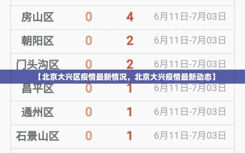 【北京大兴区疫情最新情况，北京大兴疫情最新动态】