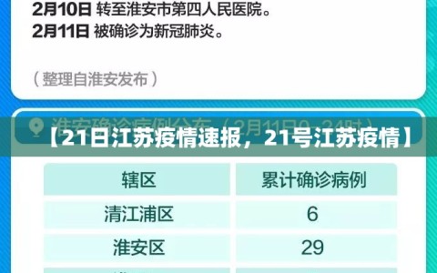 【21日江苏疫情速报，21号江苏疫情】