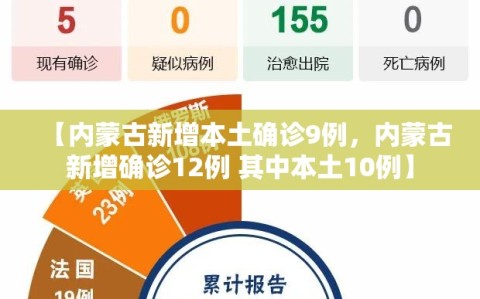 【内蒙古新增本土确诊9例，内蒙古新增确诊12例 其中本土10例】