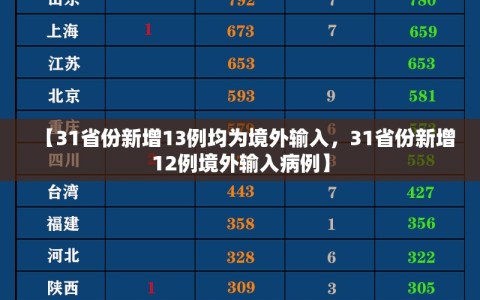 【31省份新增13例均为境外输入，31省份新增12例境外输入病例】
