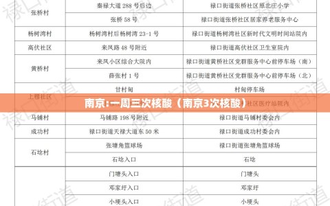南京:一周三次核酸（南京3次核酸）