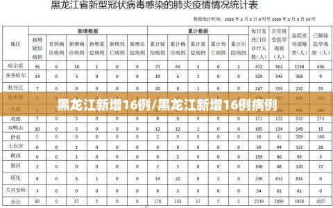 黑龙江新增16例/黑龙江新增16例病例
