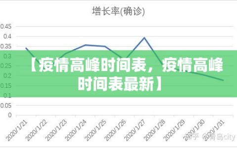 【疫情高峰时间表，疫情高峰时间表最新】