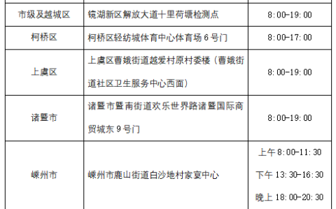 上海新增本土确诊2494/上海新增本土确诊358