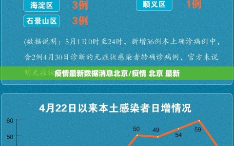 疫情最新数据消息北京/疫情 北京 最新