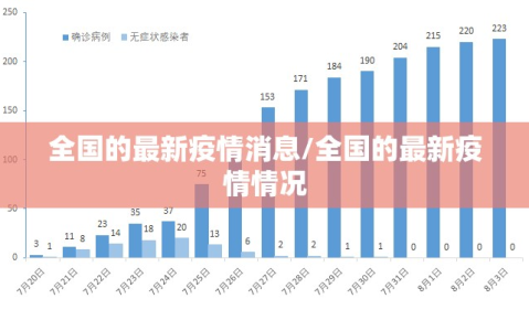 全国的最新疫情消息/全国的最新疫情情况