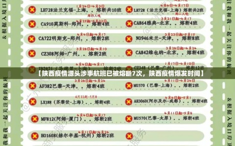 【陕西疫情源头涉事航班已被熔断7次，陕西疫情爆发时间】
