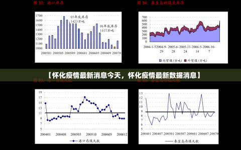 【怀化疫情最新消息今天，怀化疫情最新数据消息】