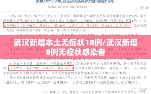 武汉新增本土无症状18例/武汉新增8例无症状感染者