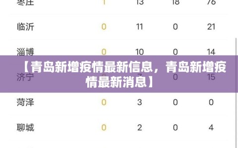 【青岛新增疫情最新信息，青岛新增疫情最新消息】