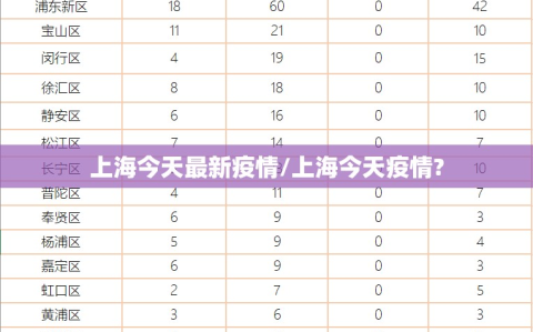 上海今天最新疫情/上海今天疫情?