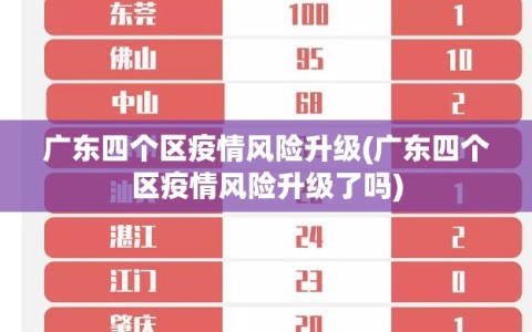 广东四个区疫情风险升级(广东四个区疫情风险升级了吗)