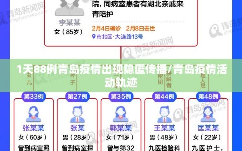 1天88例青岛疫情出现隐匿传播/青岛疫情活动轨迹
