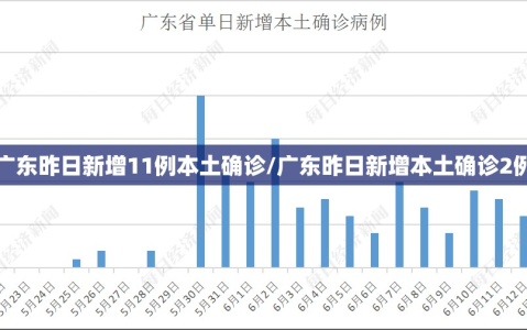 广东昨日新增11例本土确诊/广东昨日新增本土确诊2例