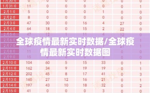 全球疫情最新实时数据/全球疫情最新实时数据图