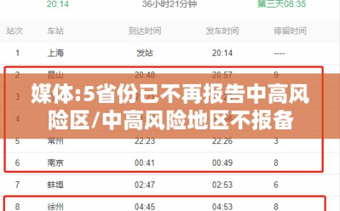 媒体:5省份已不再报告中高风险区/中高风险地区不报备
