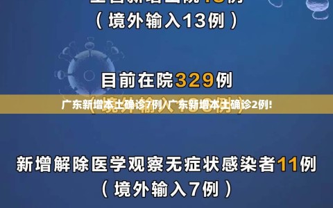 广东新增本土确诊7例/广东新增本土确诊2例!