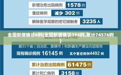 全国新增确诊6例(全国新增确诊394例,累计74576例)
