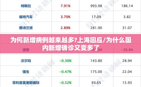 为何新增病例越来越多?上海回应/为什么国内新增确诊又变多了