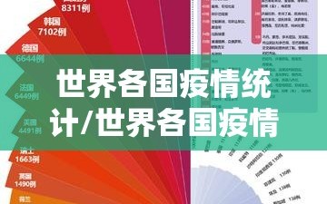世界各国疫情统计/世界各国疫情情况报告