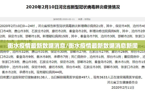 衡水疫情最新数据消息/衡水疫情最新数据消息新闻