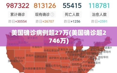 美国确诊病例超27万(美国确诊超2746万)
