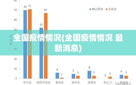 全国疫情情况(全国疫情情况 最新消息)