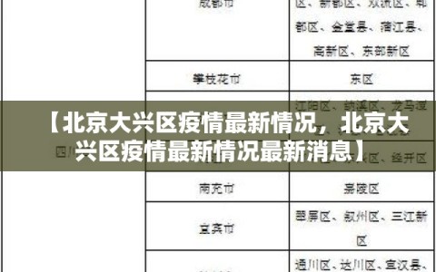 【北京大兴区疫情最新情况，北京大兴区疫情最新情况最新消息】