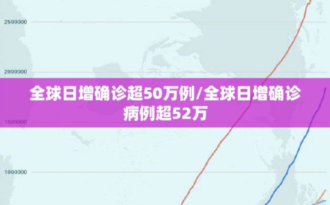 全球日增确诊超50万例/全球日增确诊病例超52万