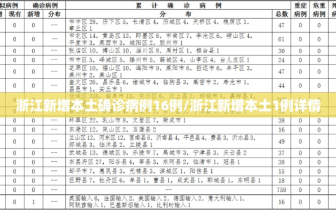 浙江新增本土确诊病例16例/浙江新增本土1例详情