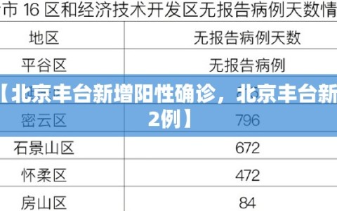 【北京丰台新增阳性确诊，北京丰台新增2例】