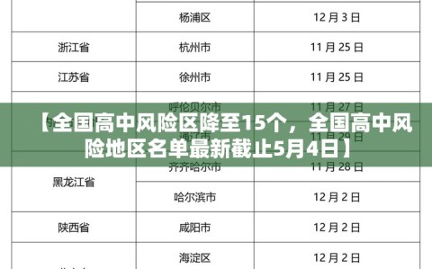 【全国高中风险区降至15个，全国高中风险地区名单最新截止5月4日】
