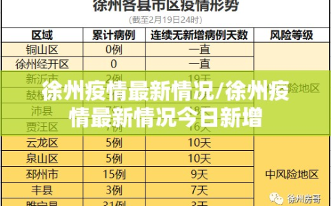 徐州疫情最新情况/徐州疫情最新情况今日新增