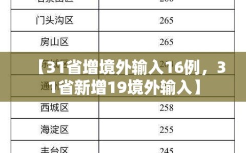 【31省增境外输入16例，31省新增19境外输入】