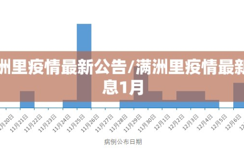 满洲里疫情最新公告/满洲里疫情最新消息1月
