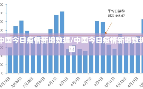 中国今日疫情新增数据/中国今日疫情新增数据图