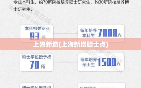 上海新增(上海新增硕士点)