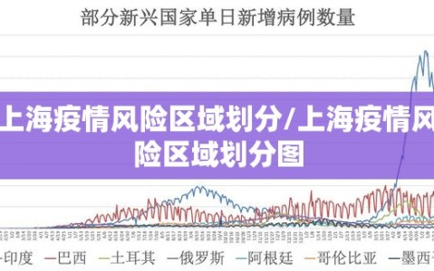 上海疫情风险区域划分/上海疫情风险区域划分图