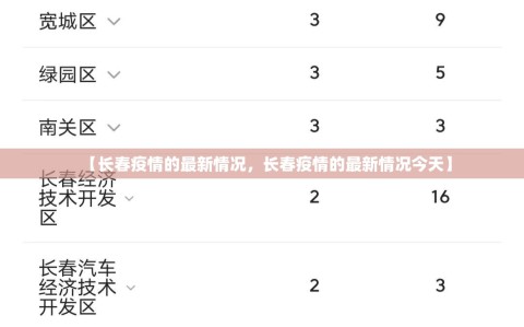 【长春疫情的最新情况，长春疫情的最新情况今天】