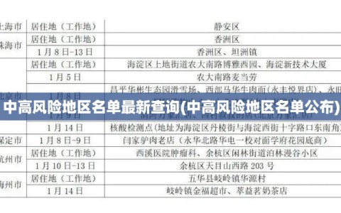 中高风险地区名单最新查询(中高风险地区名单公布)