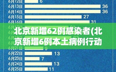 北京新增62例感染者(北京新增6例本土病例行动轨迹)