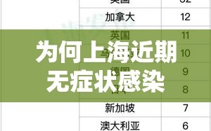 为何上海近期无症状感染者较多/上海无感染病例