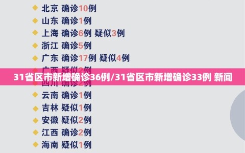 31省区市新增确诊36例/31省区市新增确诊33例 新闻