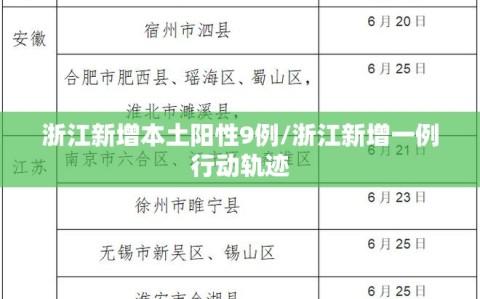 浙江新增本土阳性9例/浙江新增一例行动轨迹