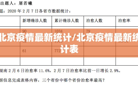 北京疫情最新统计/北京疫情最新统计表