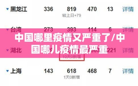 中国哪里疫情又严重了/中国哪儿疫情最严重