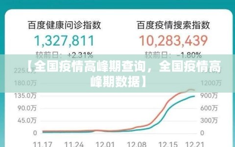 【全国疫情高峰期查询，全国疫情高峰期数据】