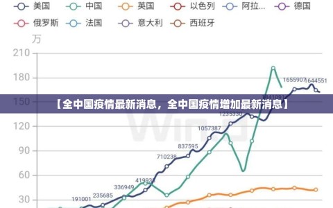 【全中国疫情最新消息，全中国疫情增加最新消息】