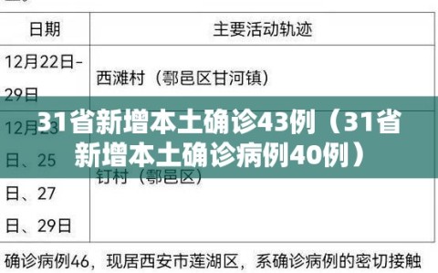 31省新增本土确诊43例（31省新增本土确诊病例40例）